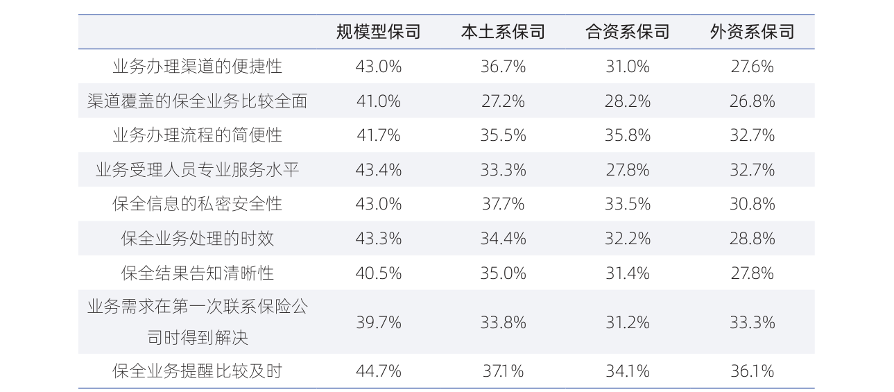 白皮书配图