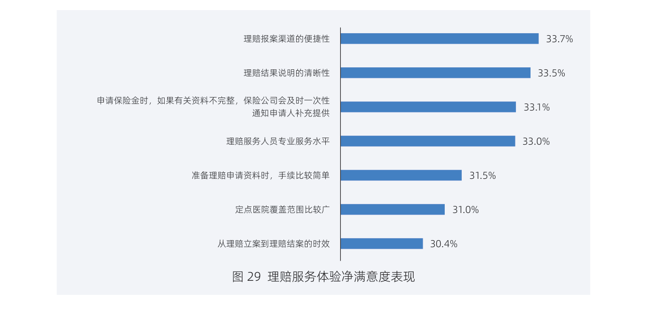 白皮书配图