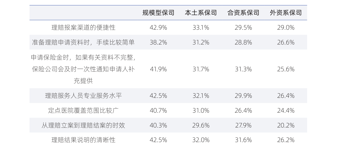 白皮书配图