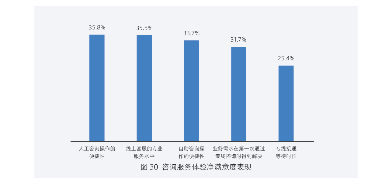 白皮书配图