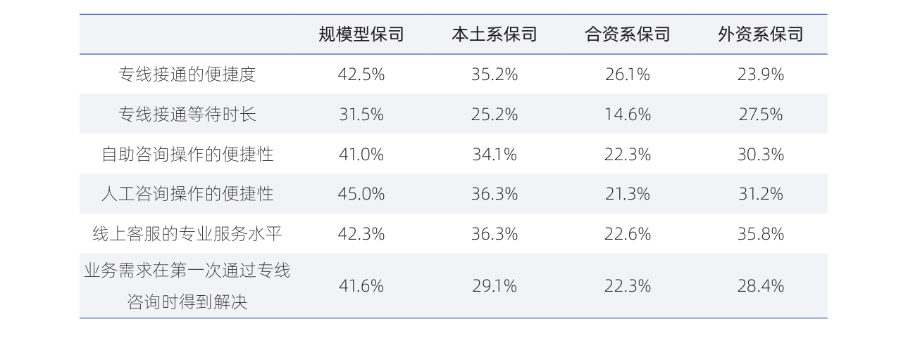 白皮书配图