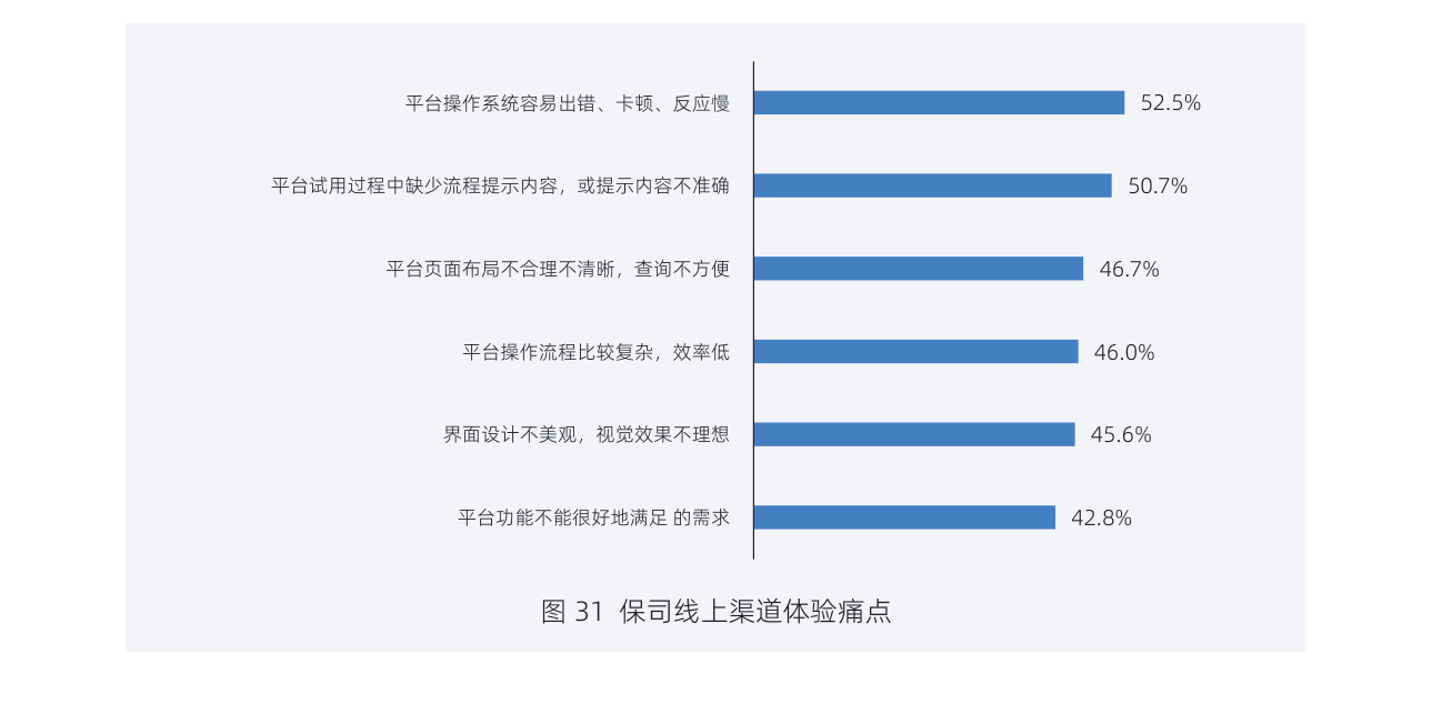 白皮书配图