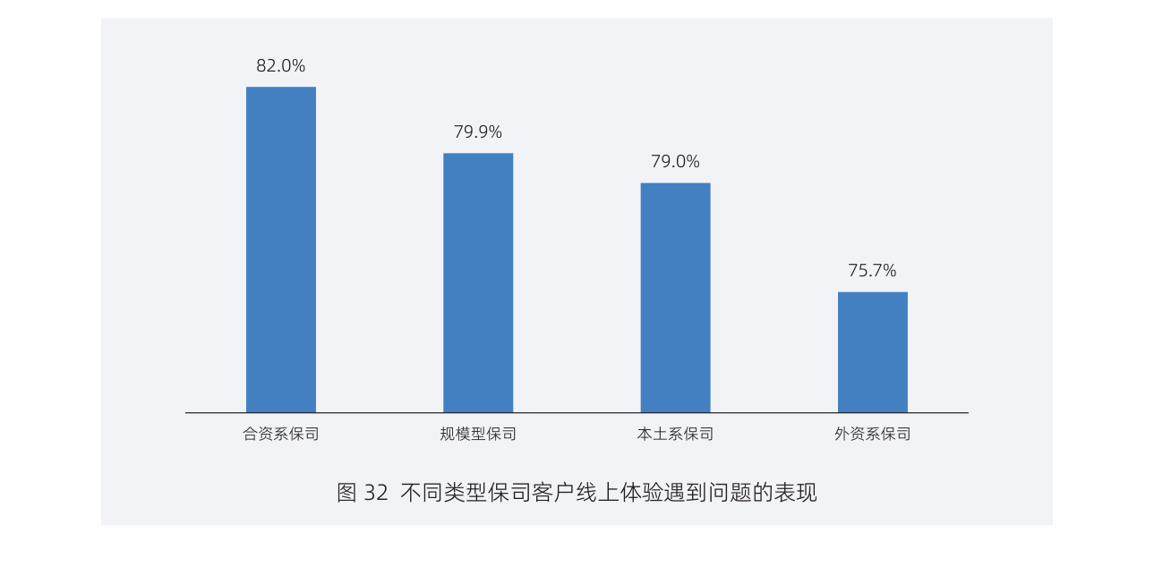 白皮书配图