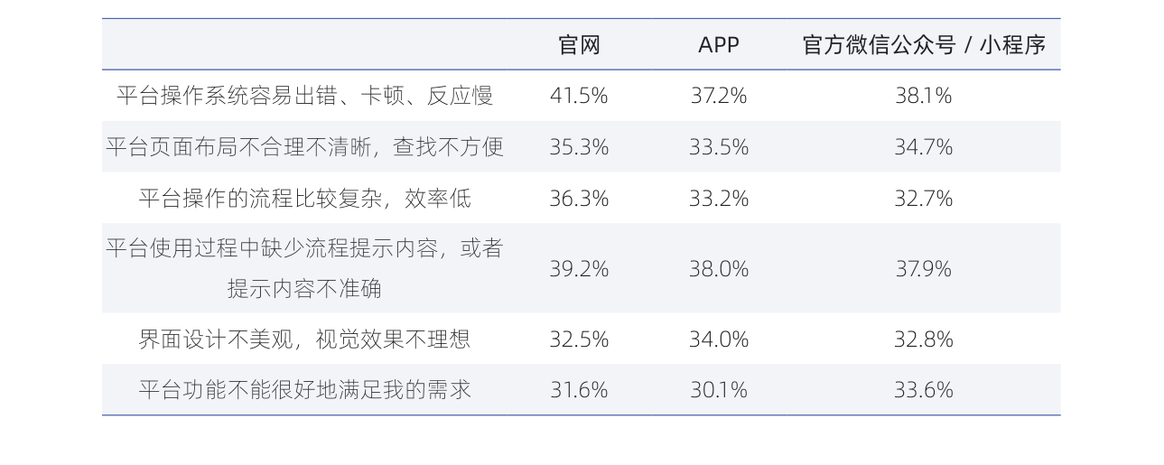 白皮书配图