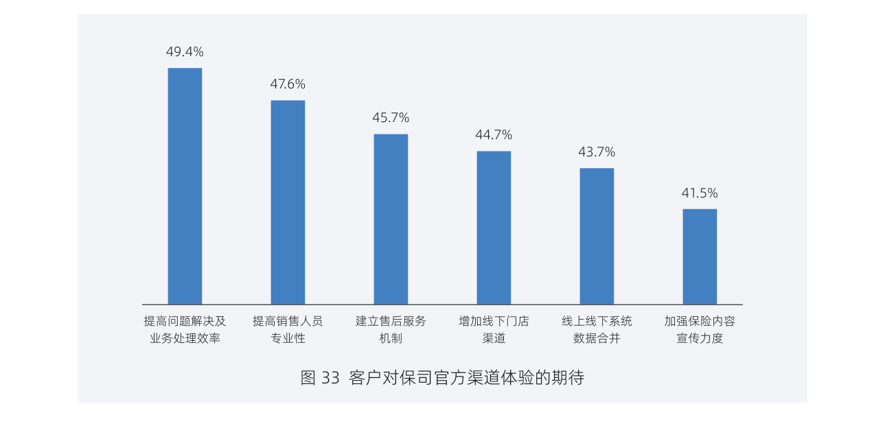 白皮书配图