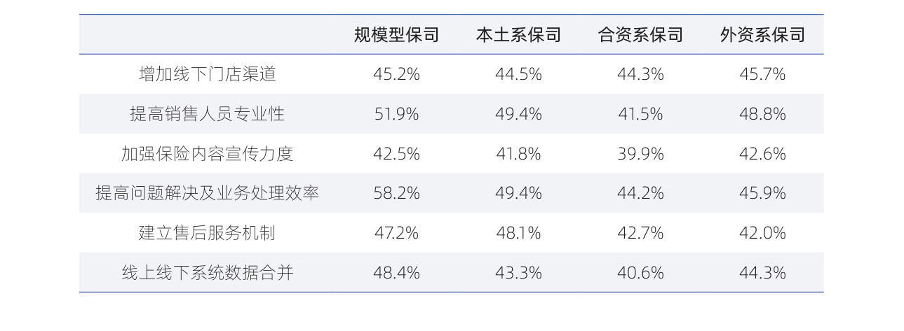 白皮书配图