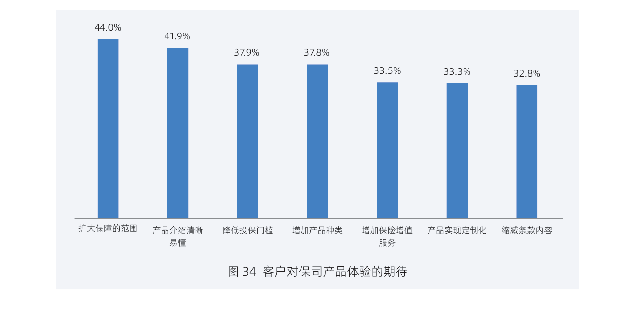 白皮书配图