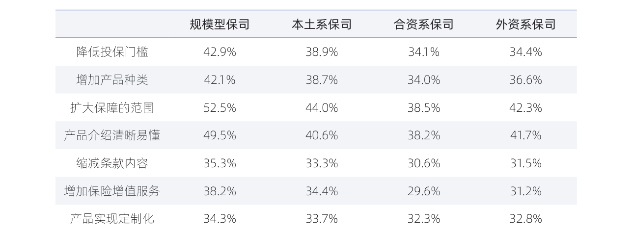 白皮书配图