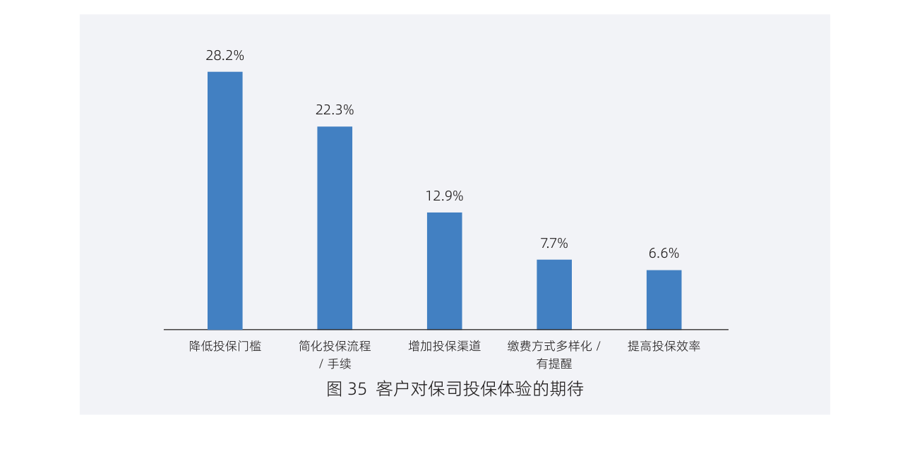 白皮书配图