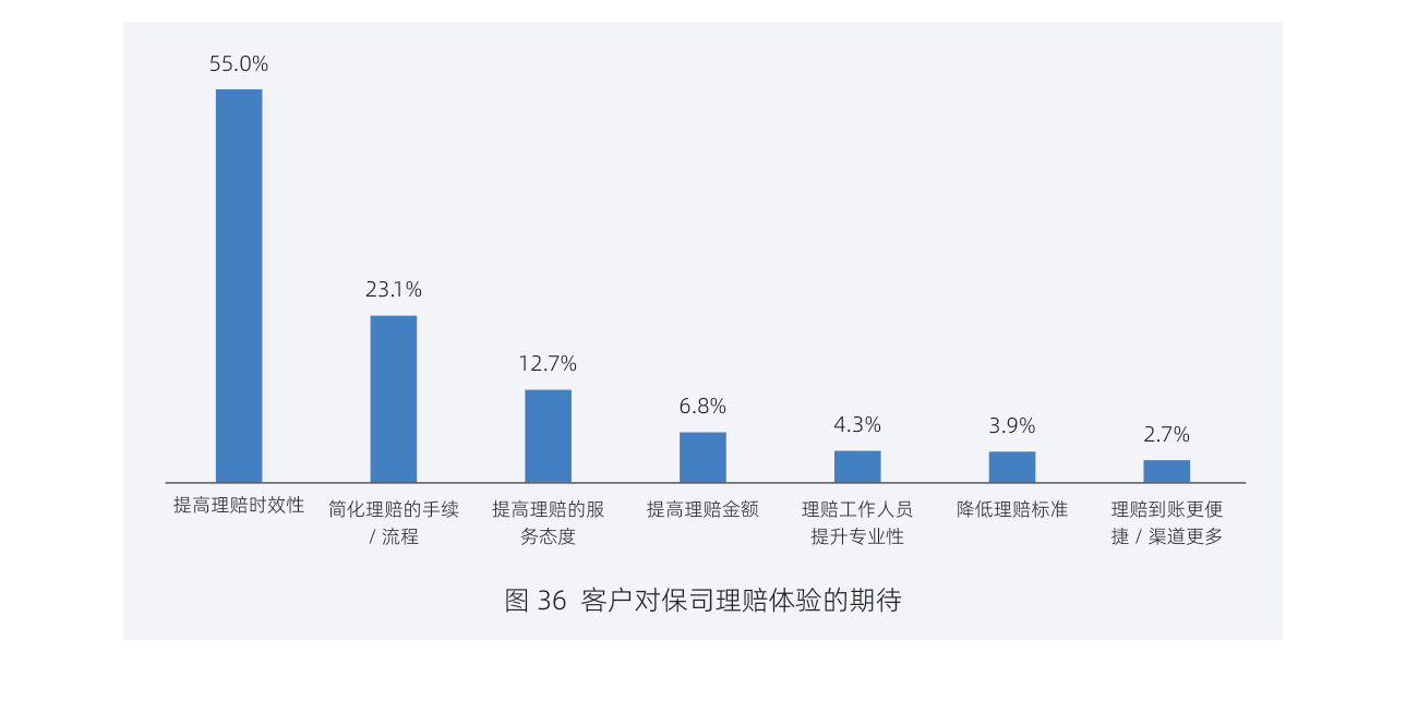 白皮书配图
