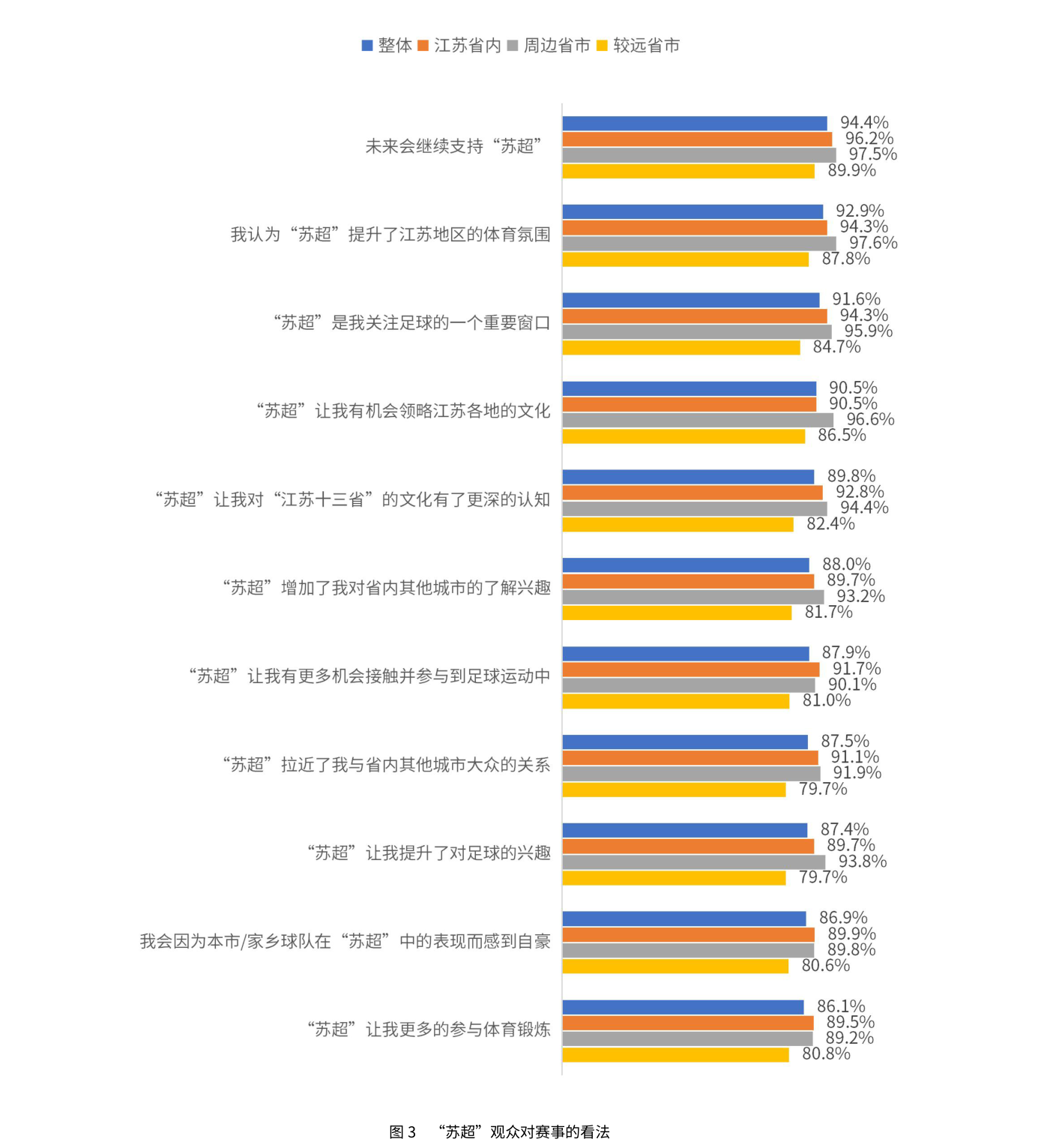“苏超”观众对赛事的看法