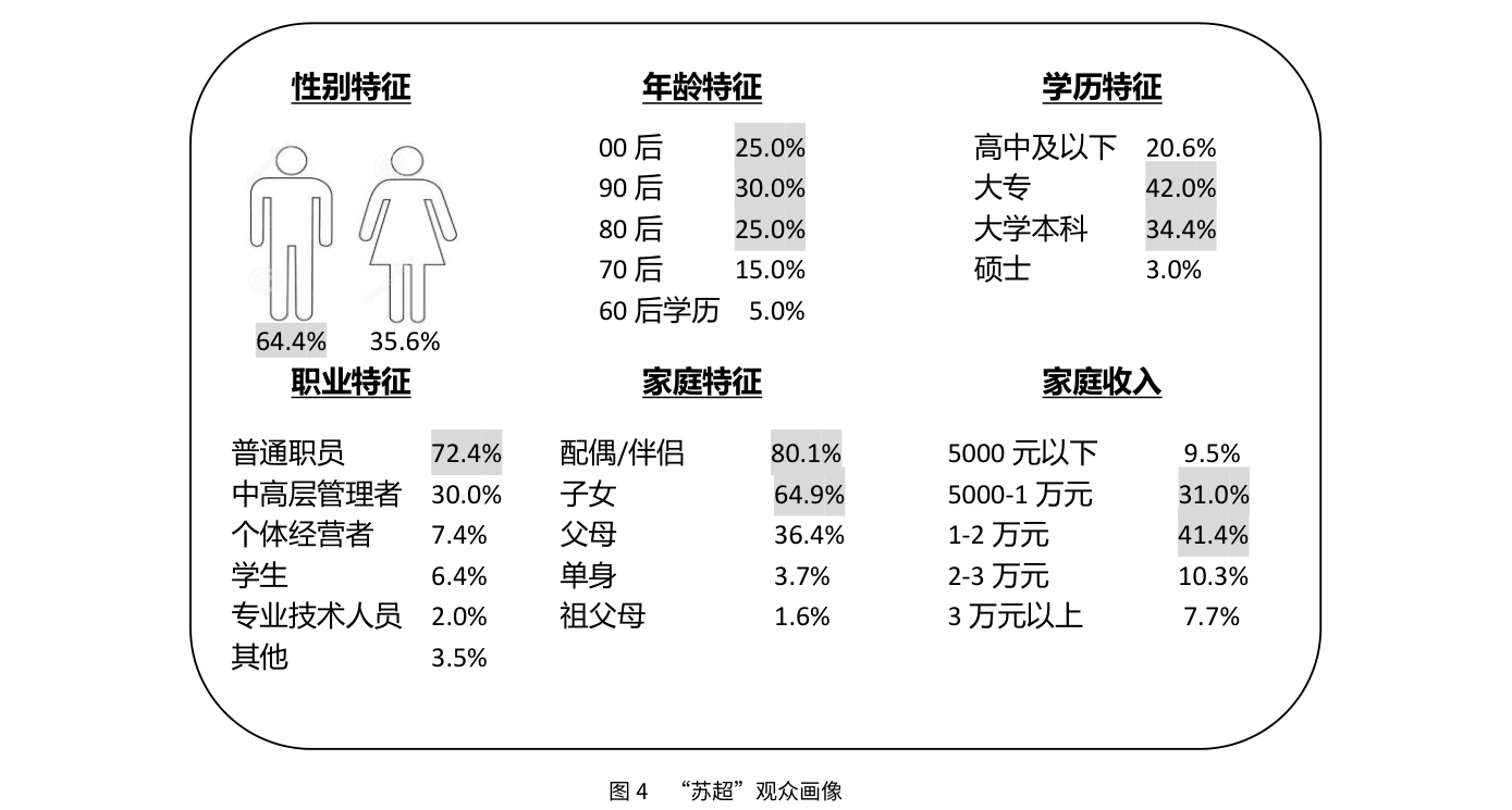 白皮书配图