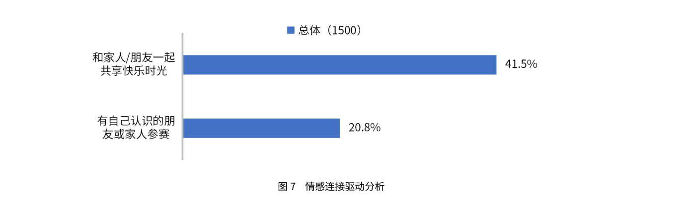 情感连接驱动分析