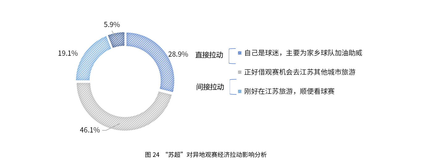 白皮书配图