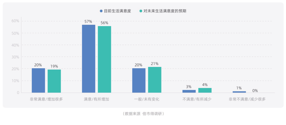 白皮书配图