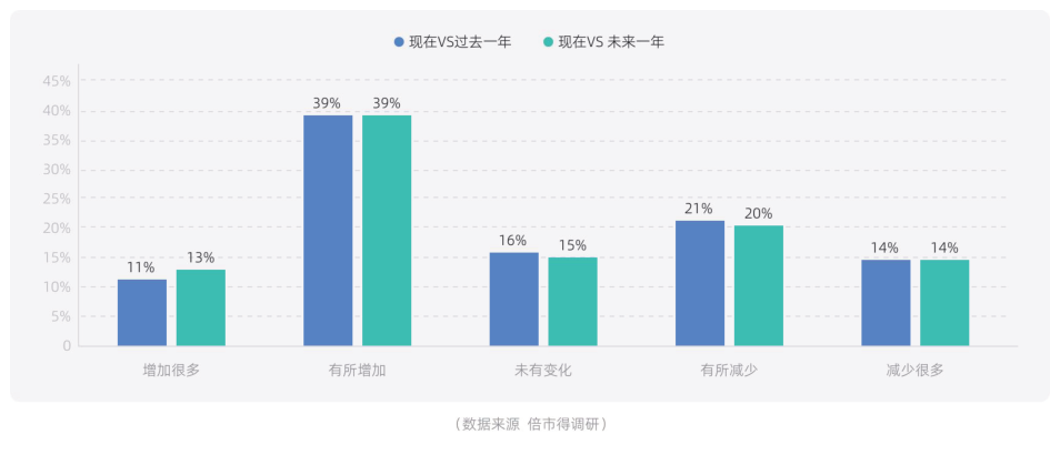 白皮书配图