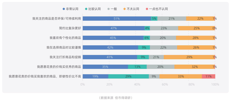白皮书配图