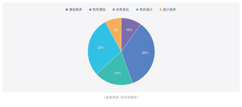 白皮书配图