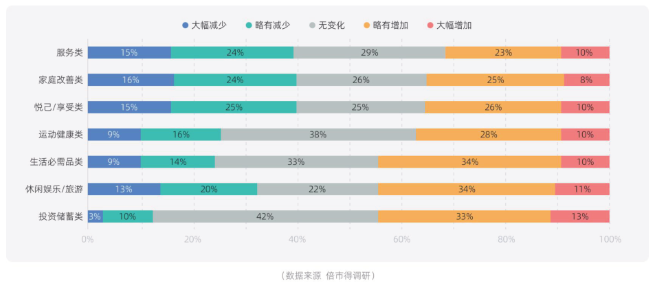 白皮书配图