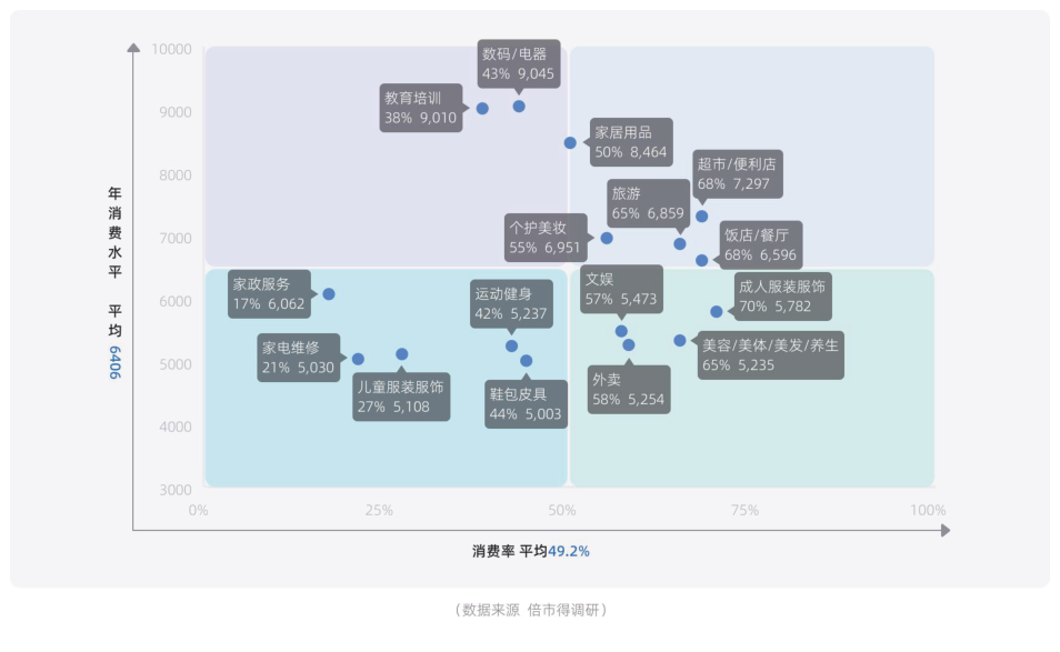 白皮书配图