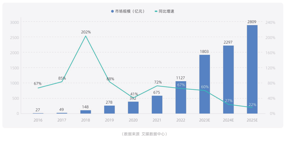 白皮书配图