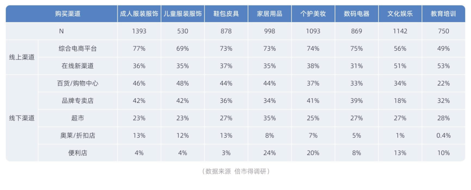 白皮书配图