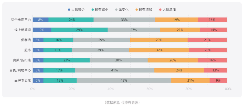 白皮书配图