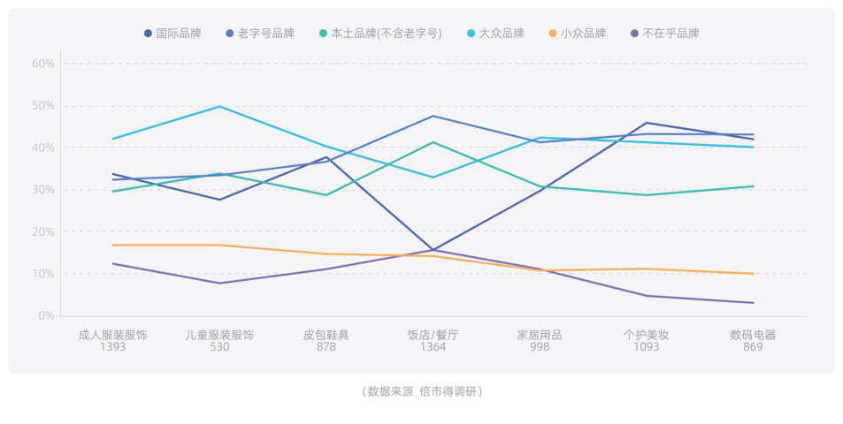 白皮书配图