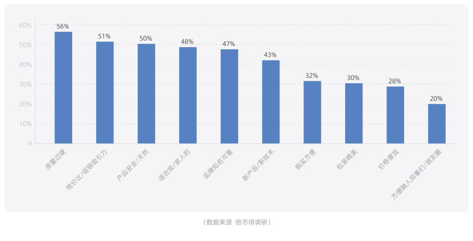 白皮书配图