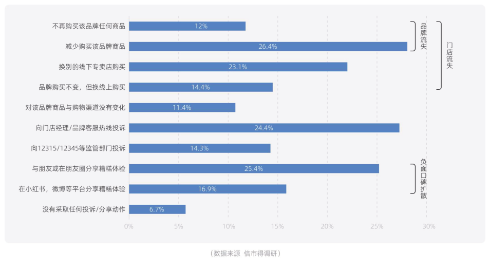 白皮书配图