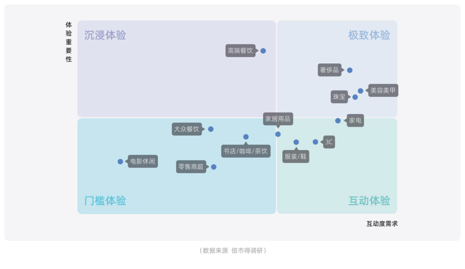 白皮书配图