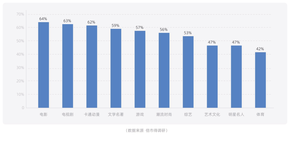 白皮书配图