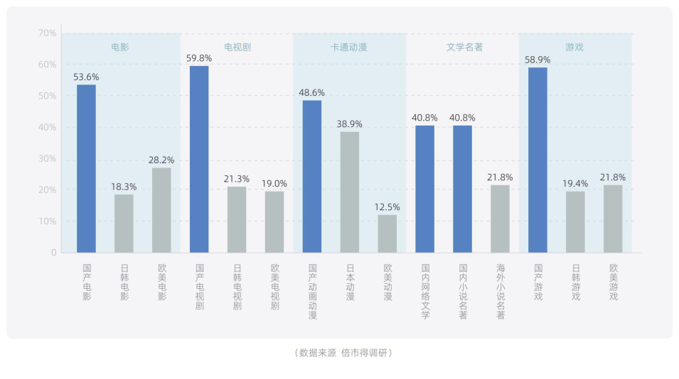 白皮书配图