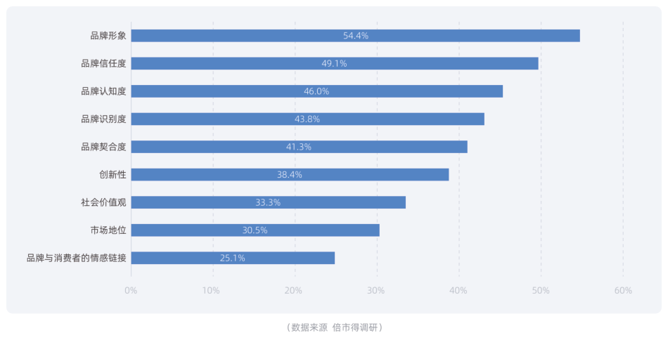 白皮书配图