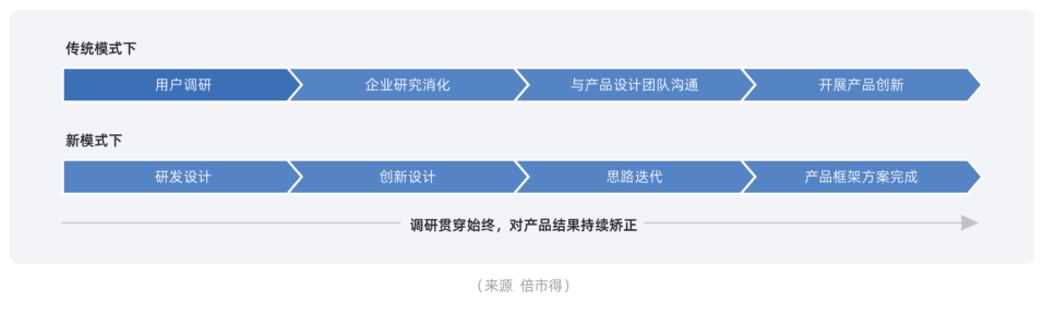 白皮书配图