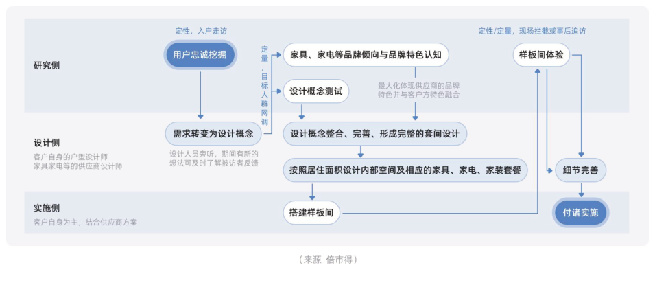 白皮书配图