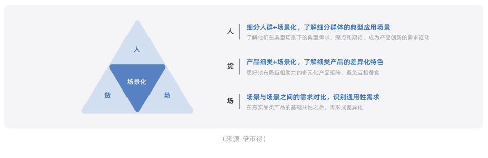 白皮书配图