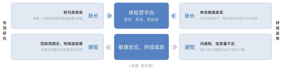 白皮书配图