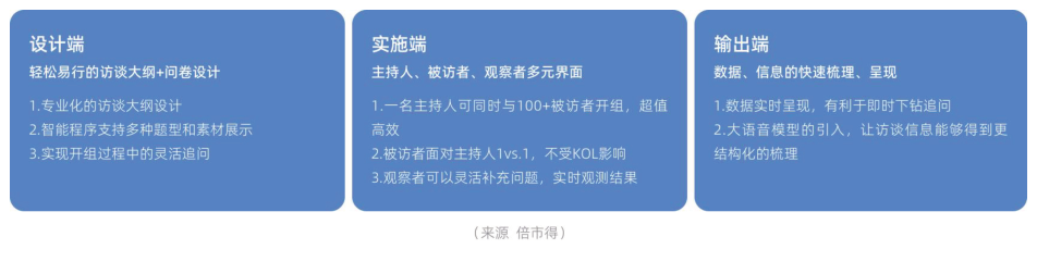 白皮书配图