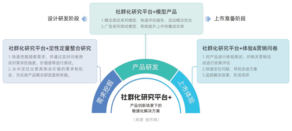 白皮书配图