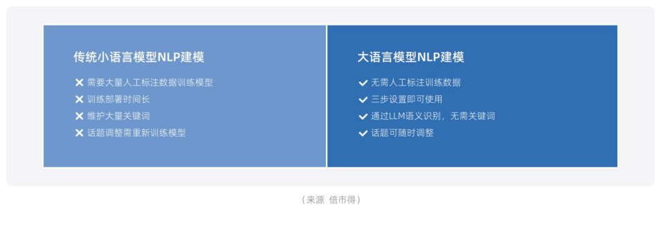 白皮书配图