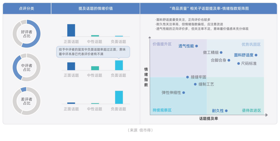 白皮书配图