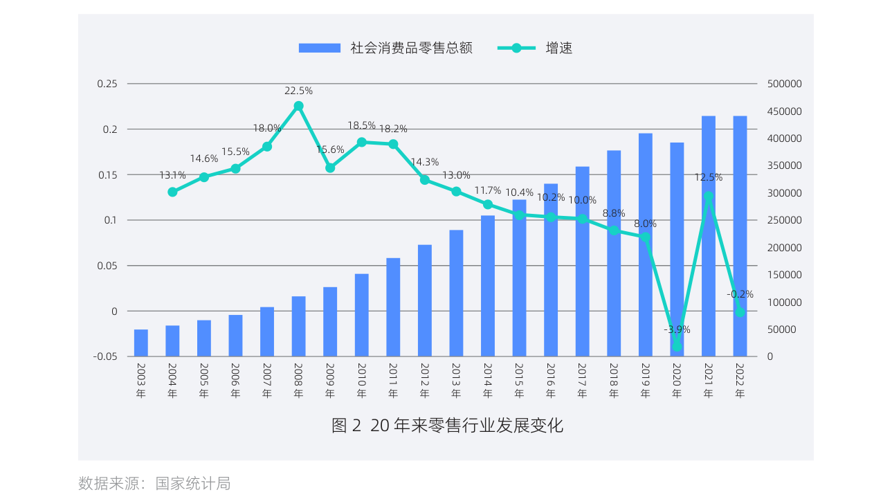 白皮书配图