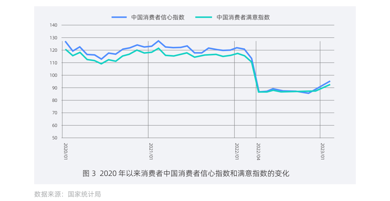 白皮书配图