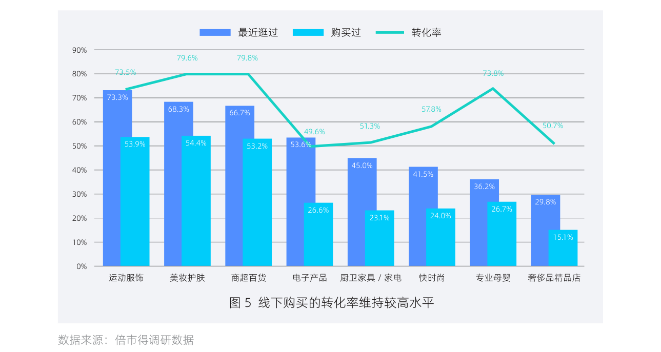 白皮书配图