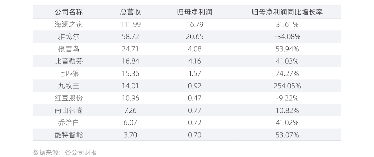 白皮书配图