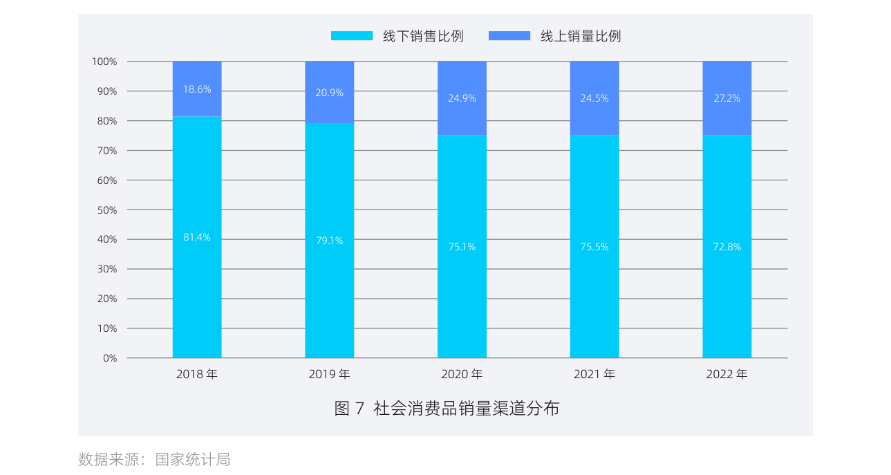 白皮书配图