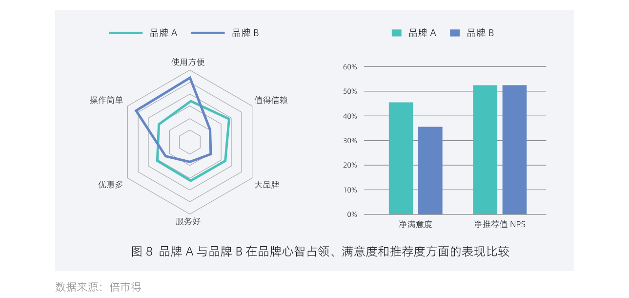 白皮书配图