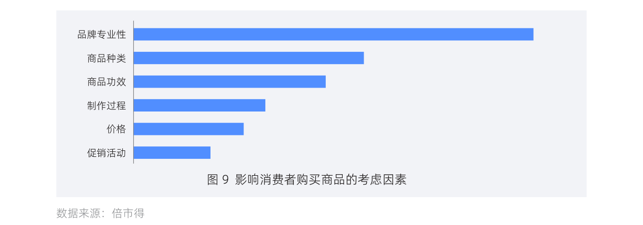 白皮书配图