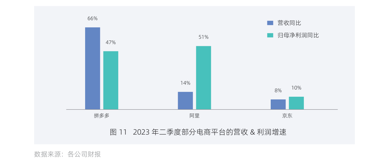 白皮书配图